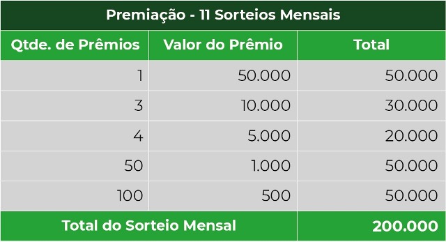 Nota Fiscal Goiana sorteia prêmio de R$ 200 mil; confira lista de  ganhadores, Goiás