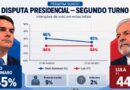 PESQUISA QUAEST – Lula com 44% e Flávio com 45% das intenções de voto.
